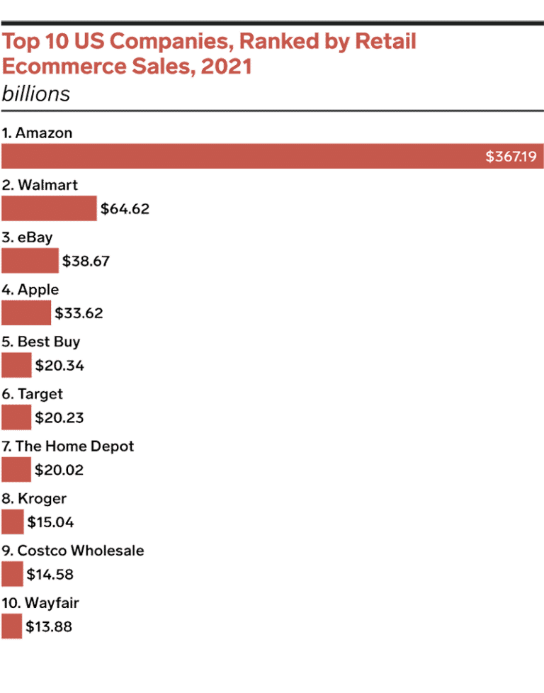 Developing A MAP Pricing Strategy MAP Policy Partners   E Commerce Map Ranking 2 768x978 